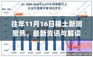 往年11月16日稀土新闻聚焦，最新资讯与解读