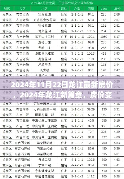 2024年11月22日龙江最新房价，2024年龙江新篇章，房价变迁背后的励志故事，开启你的自信与成就之旅