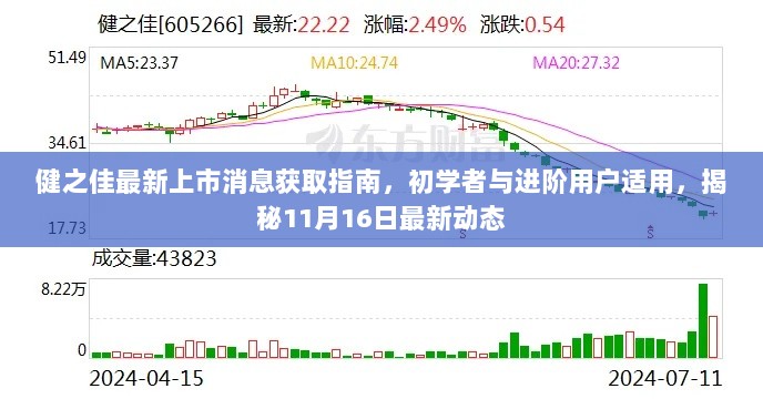 健之佳最新上市消息获取指南，初学者与进阶用户适用，揭秘11月16日最新动态