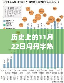 冯丹宇热门系列全新发布，革命性科技产品重塑智能生活体验，历史性的11月22日里程碑