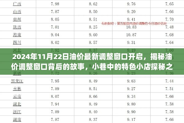 油价调整窗口开启与小巷特色小店探秘之旅，揭秘油价背后的故事