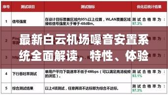 最新白云机场噪音安置系统全面解读，特性、体验、竞品对比及用户洞察