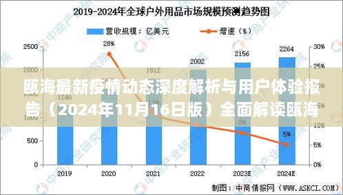 瓯海最新疫情动态深度解析与用户体验报告（2024年11月16日版）全面解读瓯海疫情状况