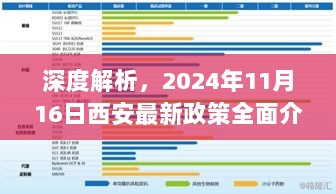 深度解析，2024年11月16日西安最新政策全面介绍与评估