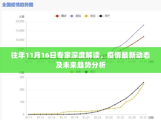 往年11月16日专家深度解读，疫情最新动态及未来趋势分析