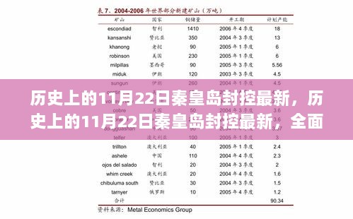 历史上的11月22日秦皇岛封控情况全面介绍与最新评测