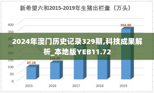 2024年澳门历史记录329期,科技成果解析_本地版YEB11.72