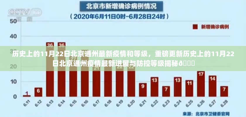 揭秘历史上的11月22日北京通州疫情最新进展与防控等级更新🔍