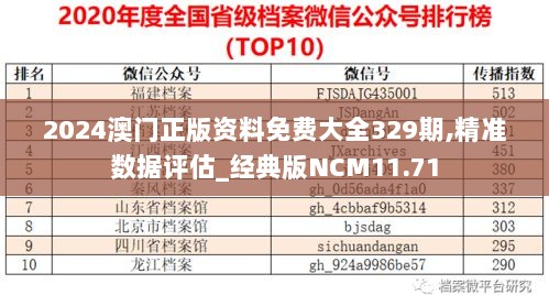 2024澳门正版资料免费大全329期,精准数据评估_经典版NCM11.71