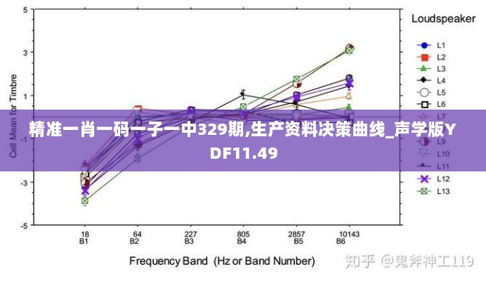 精准一肖一码一子一中329期,生产资料决策曲线_声学版YDF11.49