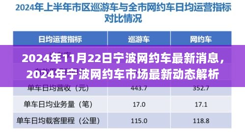 2024年宁波网约车市场最新动态解析，最新消息与市场趋势