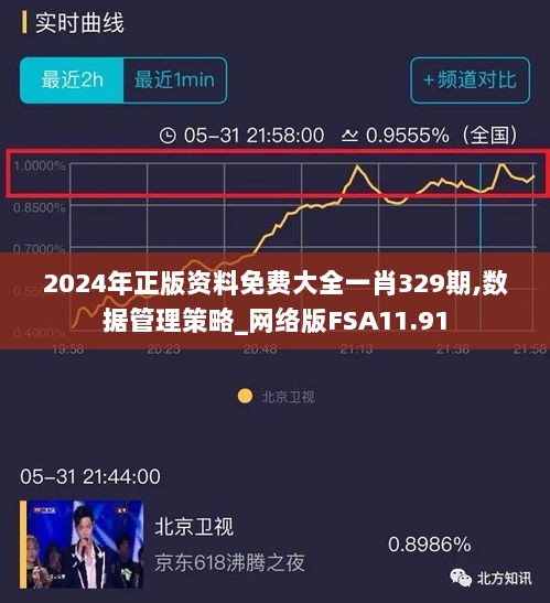 2024年正版资料免费大全一肖329期,数据管理策略_网络版FSA11.91