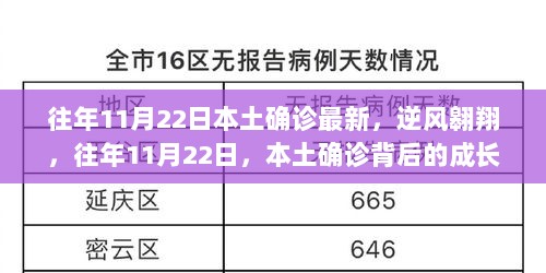 逆风翱翔，本土确诊背后的成长与希望故事——历年11月22日回顾分析