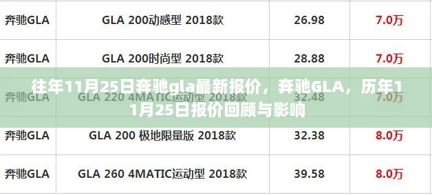 往年11月25日奔驰gla最新报价，奔驰GLA，历年11月25日报价回顾与影响