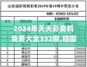 2024年天天彩资料免费大全332期,稳固计划实施_实验版HLK11.27