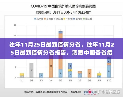 往年11月25日最新疫情分省报告，洞悉中国各省疫情动态