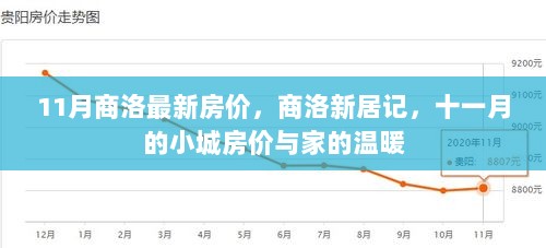 11月商洛房价动态，小城居所的温暖与最新房价概览