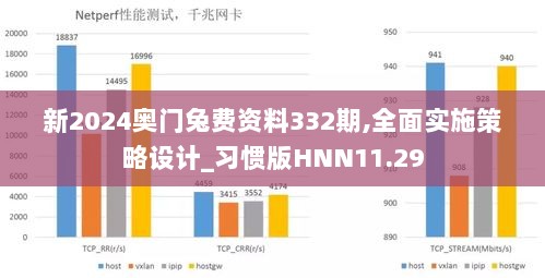 新2024奥门兔费资料332期,全面实施策略设计_习惯版HNN11.29