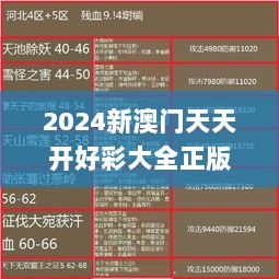 2024新澳门天天开好彩大全正版333期,实证分析细明数据_冒险版LZF11.71