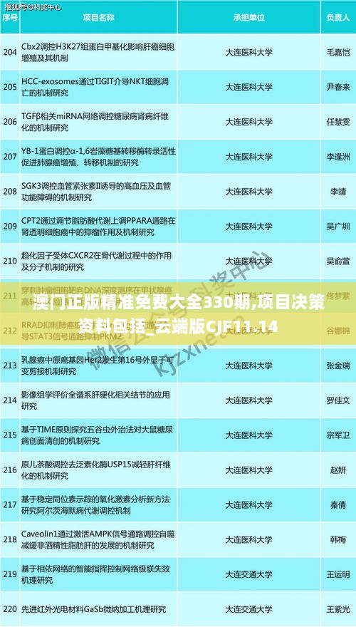 澳门正版精准免费大全330期,项目决策资料包括_云端版CJF11.14