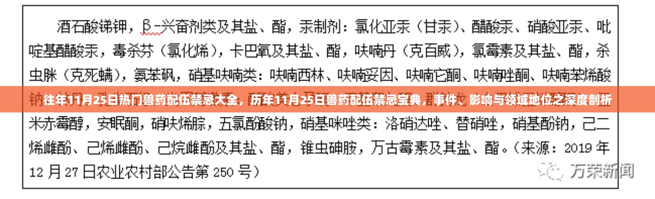 历年11月25日兽药配伍禁忌宝典，深度解析事件、影响与领域地位重磅指南