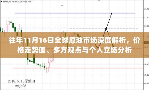 往年11月16日全球原油市场深度解析，价格走势图、多方观点与个人立场分析