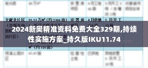 2024新奥精准资料免费大全329期,持续性实施方案_持久版IKU11.74