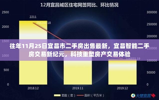 宜昌智能二手房交易新纪元，科技重塑房产交易体验，最新二手房出售信息（往年11月25日）