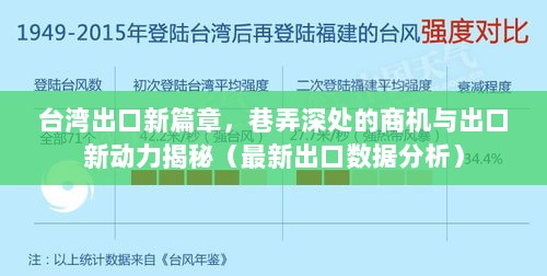 台湾出口新篇章，巷弄深处的商机与出口新动力揭秘（最新出口数据分析）