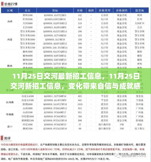 11月25日交河最新招工信息，11月25日交河新招工信息，变化带来自信与成就感，开启你的励志之旅！