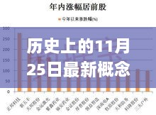 历史上的11月25日，新概念股照亮未来之路，把握变化成就梦想之路