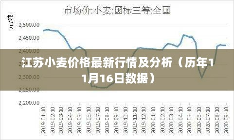 江苏小麦价格最新行情及分析（历年11月16日数据）