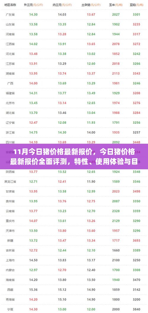 最新猪价格行情分析，今日报价、特性、用户体验与目标用户洞察