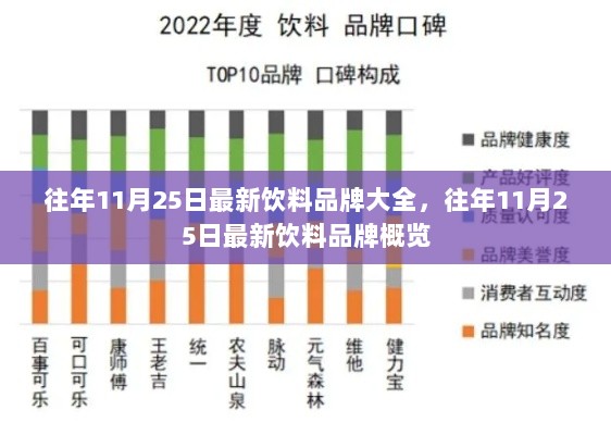 往年11月25日最新饮料品牌汇总与概览