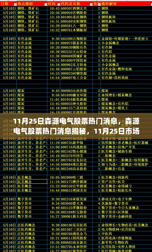 11月25日森源电气股票热门消息，森源电气股票热门消息揭秘，11月25日市场风向解析