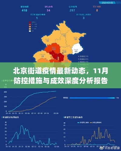 北京街道疫情最新动态，11月防控措施与成效深度分析报告