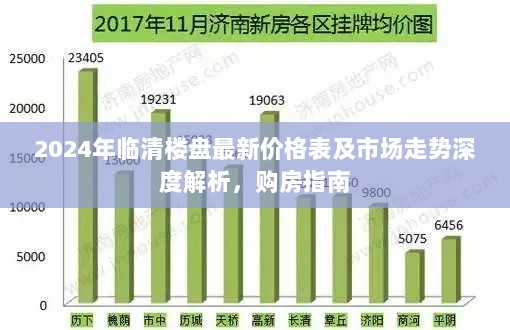 2024年临清楼盘最新价格表及市场走势深度解析，购房指南