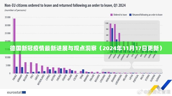 德国新冠疫情最新进展与观点洞察（2024年11月17日更新）