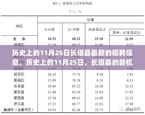 历史上的11月25日长垣县最新的招聘信息，历史上的11月25日，长垣县的新机遇呼唤勇敢追梦者——励志招聘背后的学习与成长故事