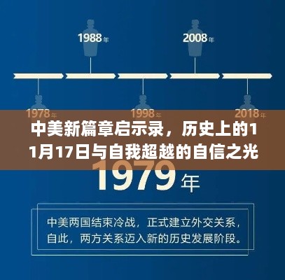 中美新篇章启示录，历史上的11月17日与自我超越的自信之光涉政篇