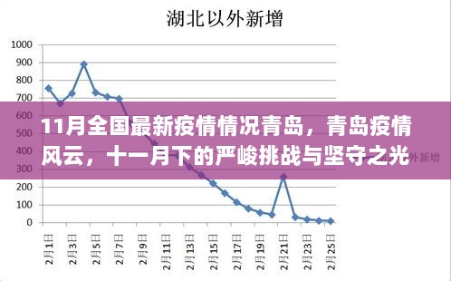 青岛疫情风云再起，11月下的挑战与坚守之光