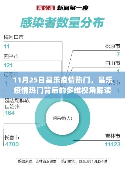 11月25日昌乐疫情热门，昌乐疫情热门背后的多维视角解读——以11月25日为观察点