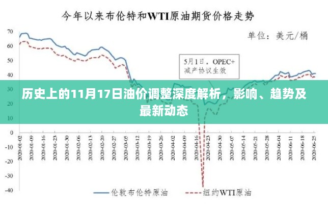 历史上的11月17日油价调整深度解析，影响、趋势及最新动态