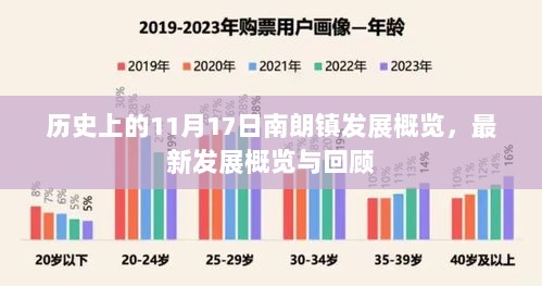 历史上的11月17日南朗镇发展概览，最新发展概览与回顾