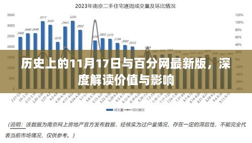 历史上的11月17日与百分网最新版，深度解读价值与影响