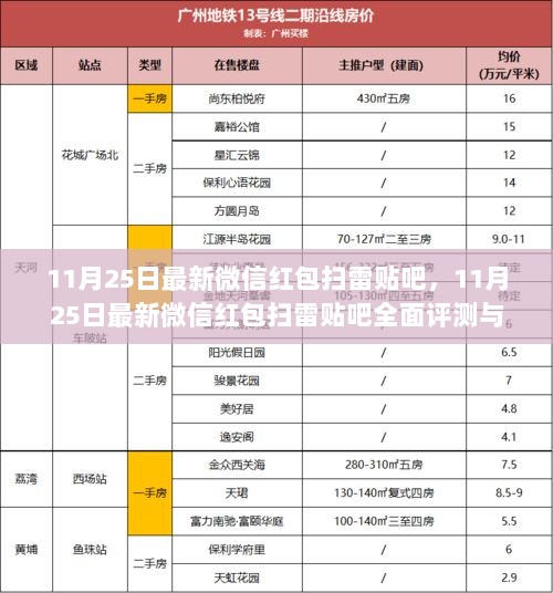 11月25日微信红包扫雷贴吧全面评测与介绍