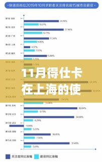 11月得仕卡在上海的使用范围最新更新，城市生活中的温情纽带