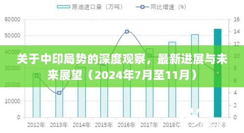 关于中印局势的深度观察，最新进展与未来展望（2024年7月至11月）