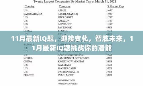 迎接变化，智胜未来，11月最新IQ题挑战潜能极限