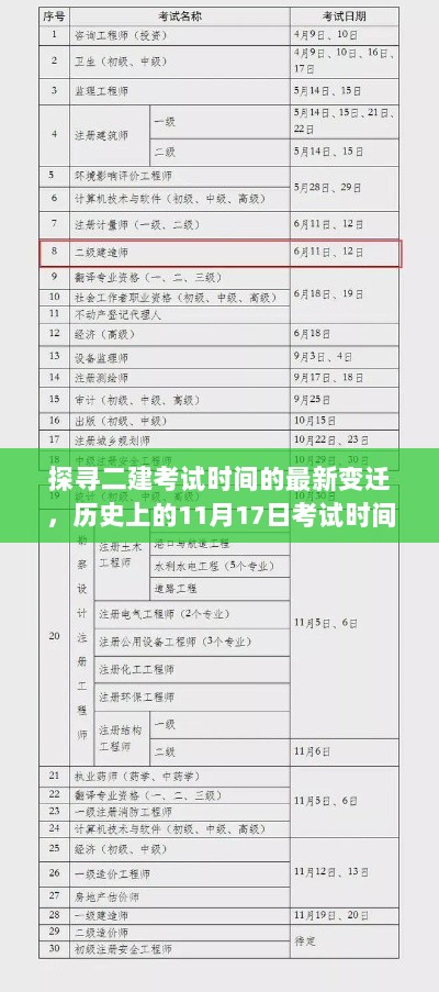 探寻二建考试时间的最新变迁，历史上的11月17日考试时间解析